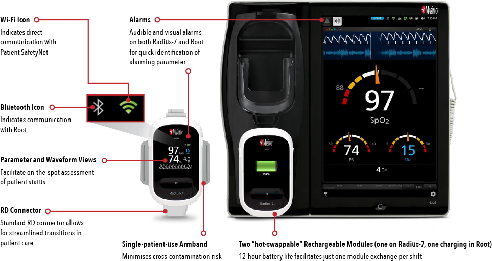 Masimo - Radius-7